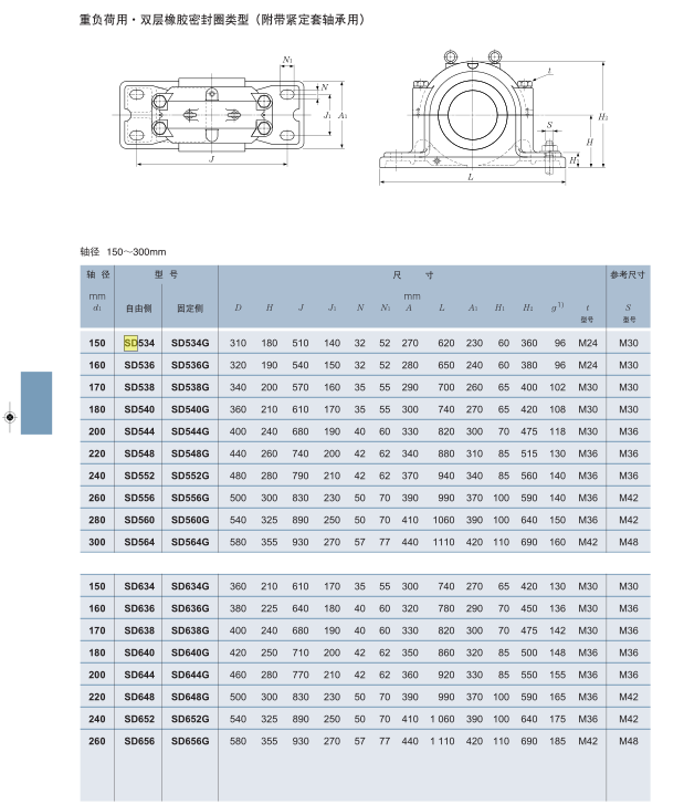 张家港轴承座sd652剖分轴承座sd352配轴承22352