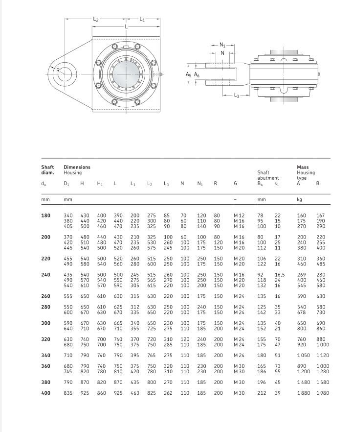 23244CCK非剖分式轴承座THD3244铸铁轴承座THDC3244响水马丁