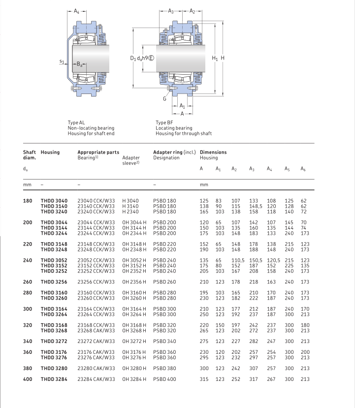 23244CCK非剖分式轴承座THD3244铸铁轴承座THDC3244响水马丁